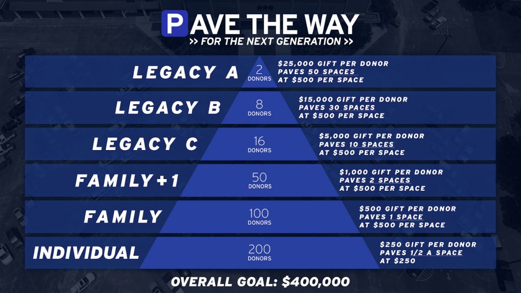 Pave The Way Pyramid